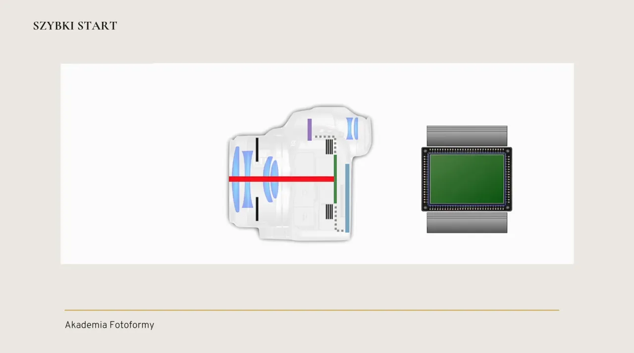 migawka mechaniczna a elektroniczna schemat