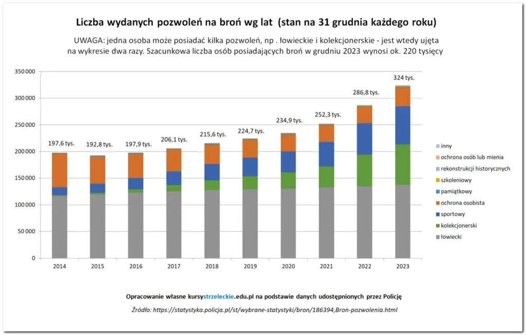 proces uzyskania pozwolenia na broń sportową infografika