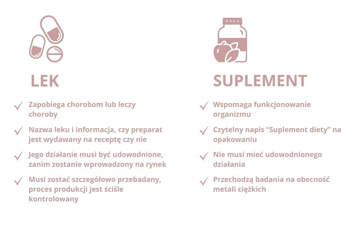różnice lek suplement diety tabela