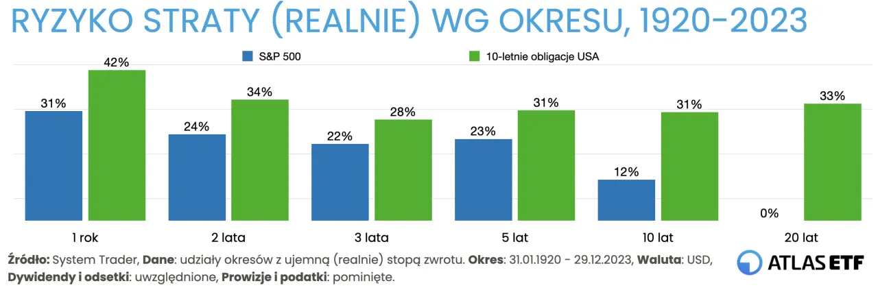 Zdjęcie Obligacje 10-letnie czy warto? Odkryj ukryte zagrożenia inwestycji