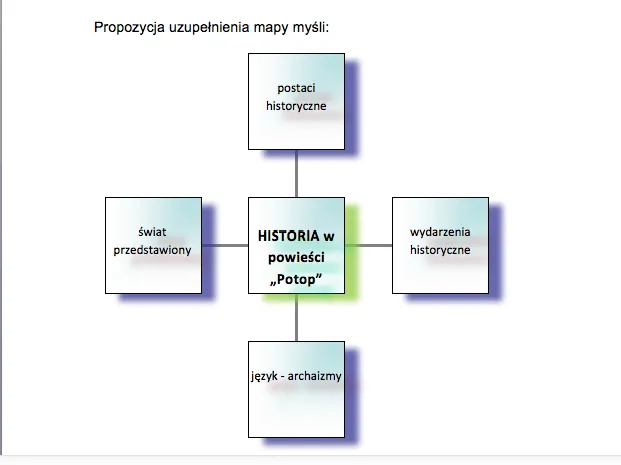 Postacie historyczne i fikcyjne Potop