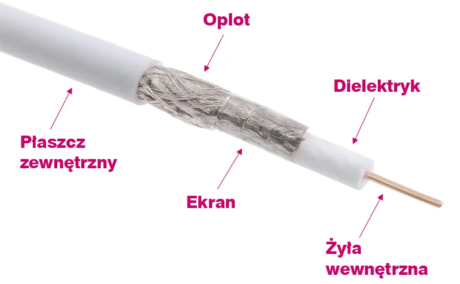 Schemat zarabiania kabla koncentrycznego, krok po kroku