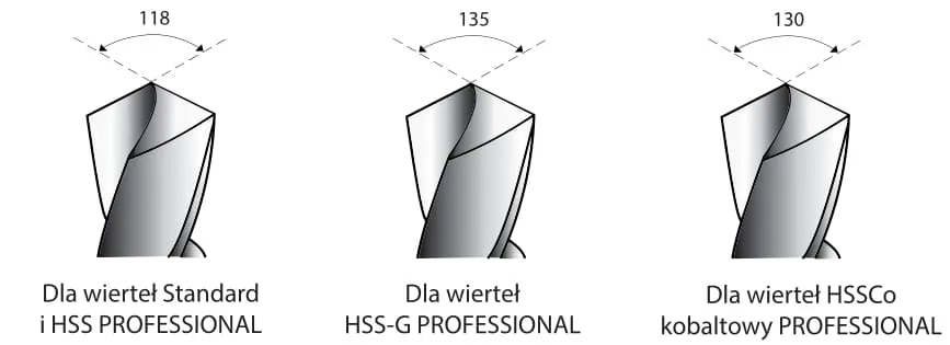 kąty ostrzenia wiertła do drewna schemat