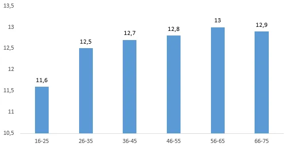 koszt wynagrodzenia niani w Polsce