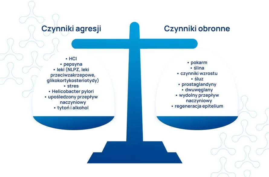 Zdjęcie Jakie badanie na wrzody może uratować twoje zdrowie i życie?