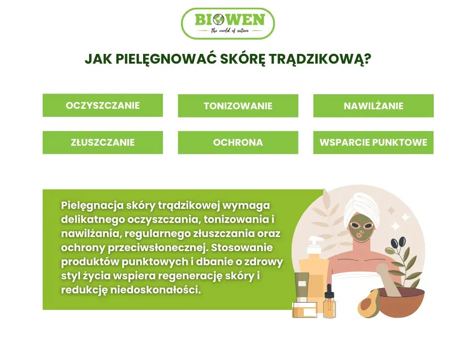 kroki pielęgnacji cery trądzikowej infografika