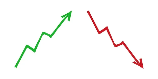 Wykres giełdowy ze strzałką w górę, symbol wzrostu i bezpieczeństwa