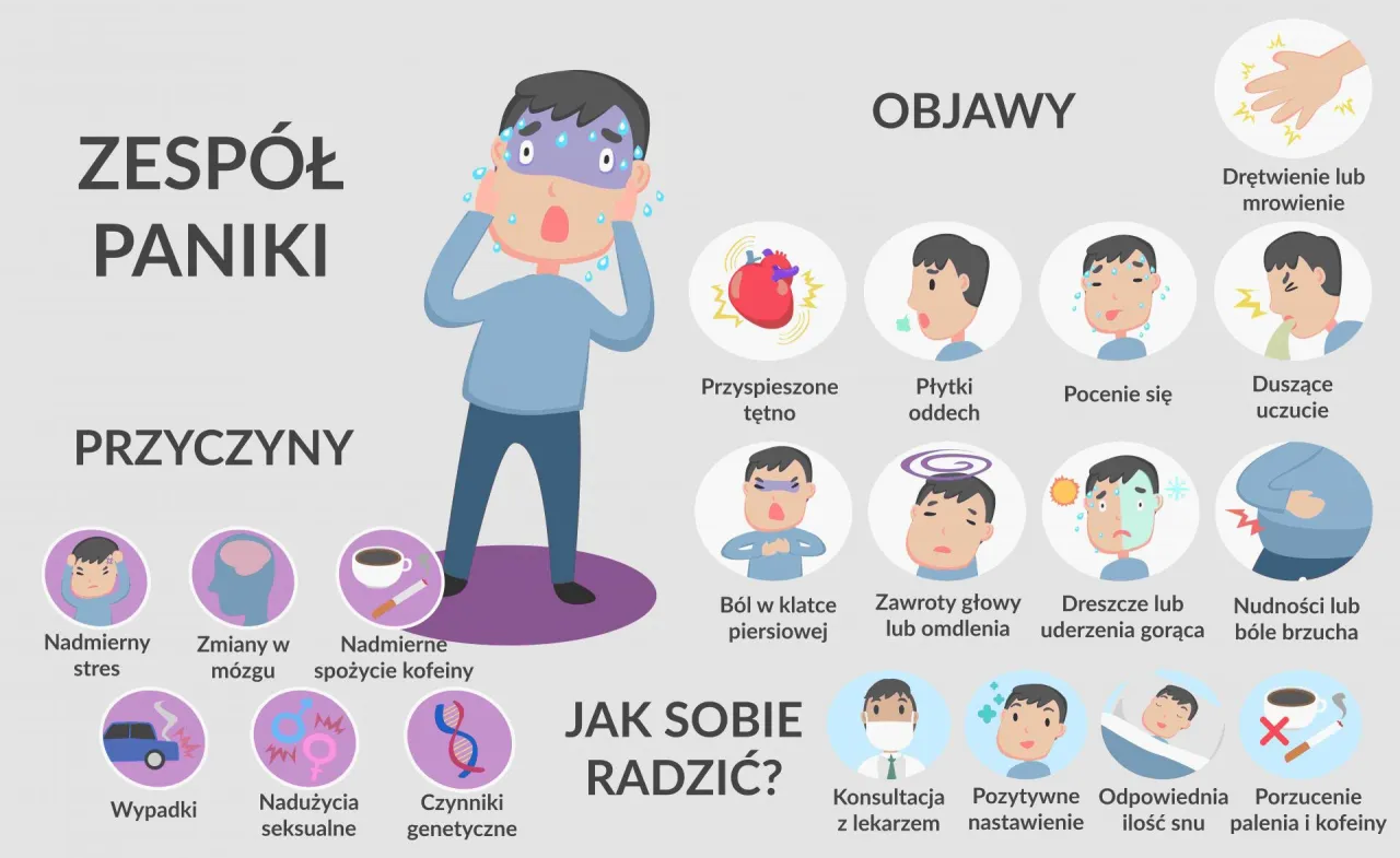 objawy fizyczne ataku paniki infografika