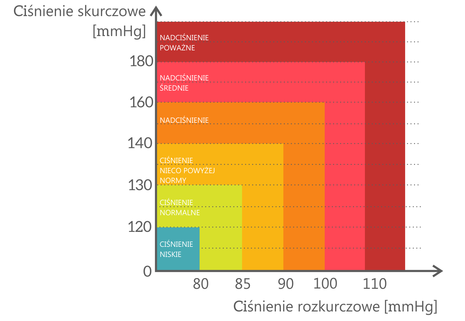 wykres wpływu kofeiny na ciśnienie krwi