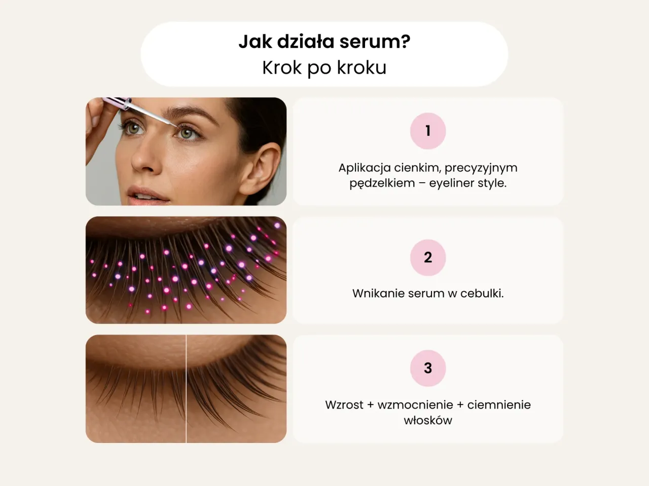 serum do rzęs porównanie składów i opakowań