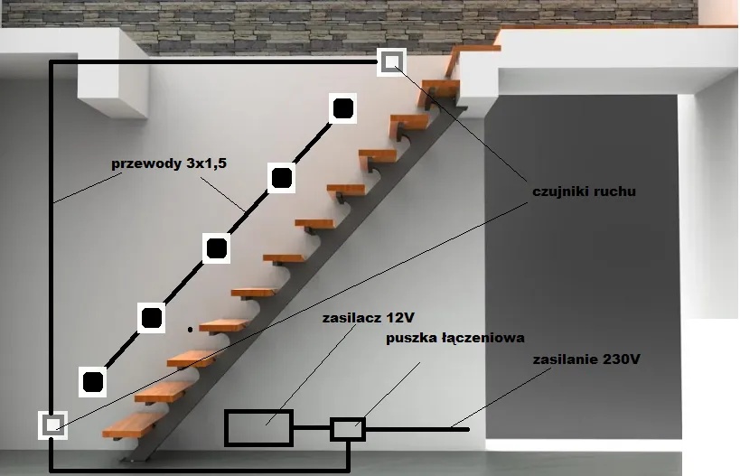 Rozmieszczenie kinkietów na schodach zabiegowych schemat