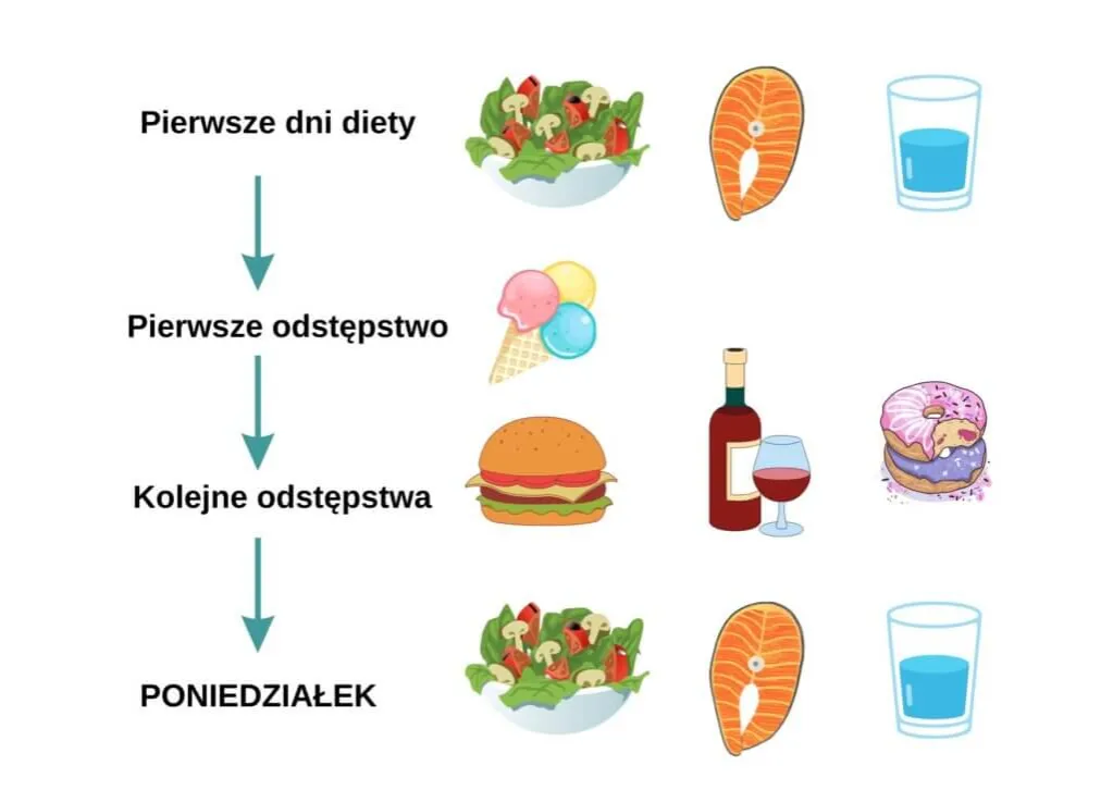 małe kroki odchudzanie, przygotowywanie posiłków
