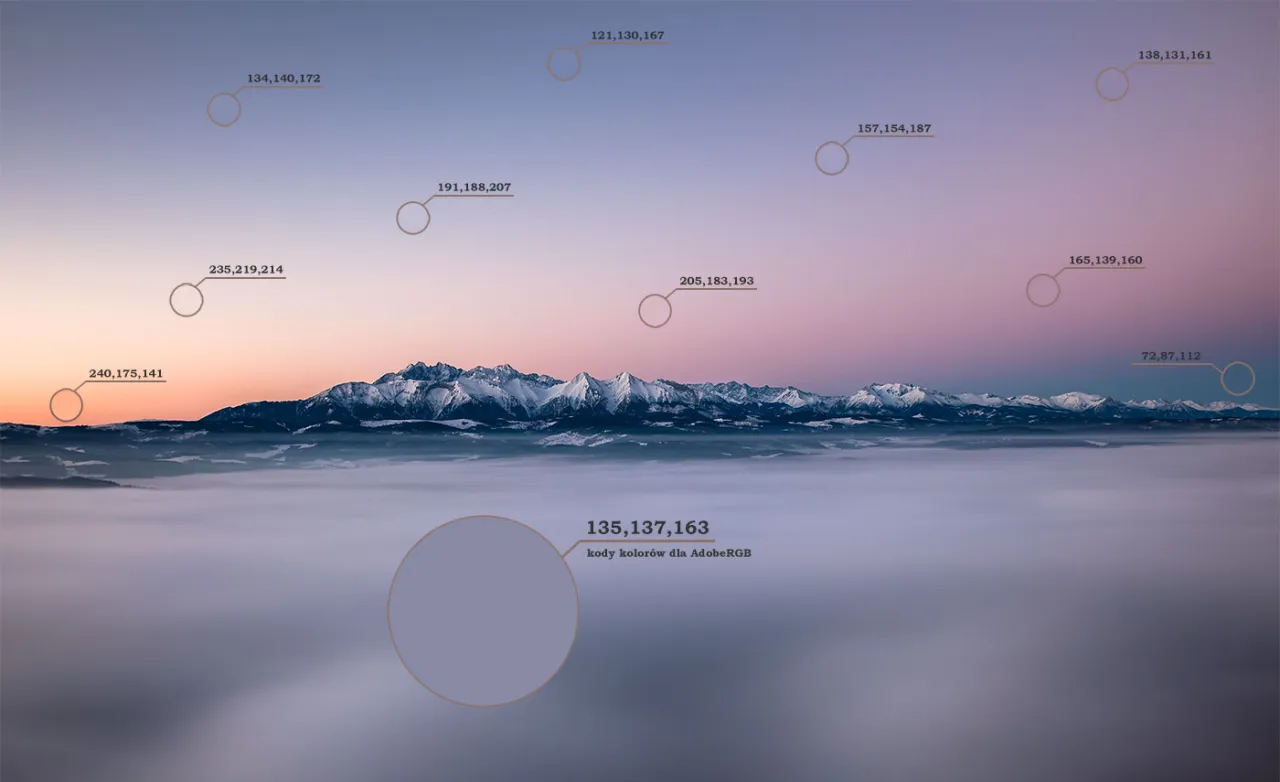 różnice w kolorach sRGB Adobe RGB wydruk