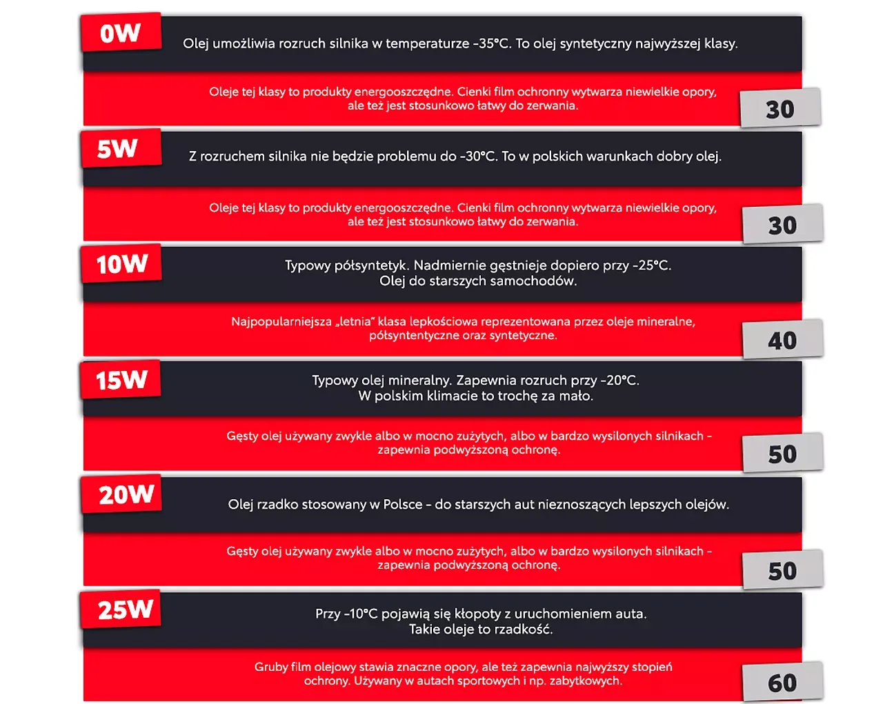 Rodzaje olejów silnikowych Toyota