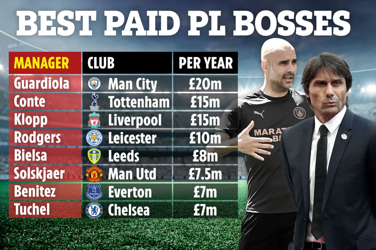 Pep Guardiola salary Manchester City