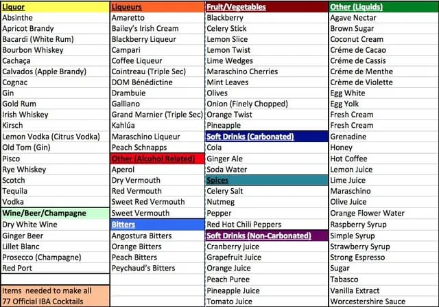 cocktail IBA lista ufficiale