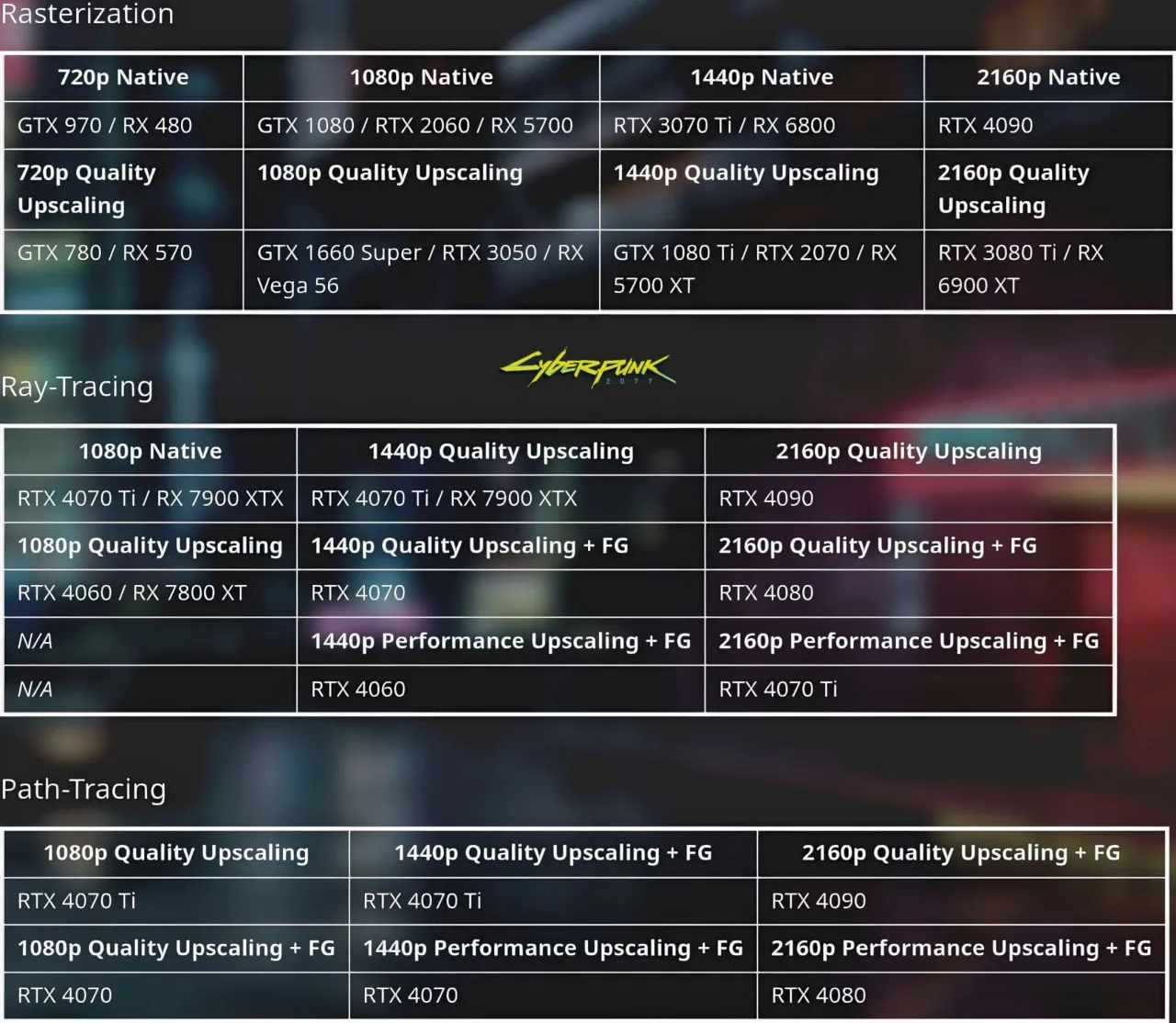 gra wymagania minimalne vs zalecane porównanie grafiki
