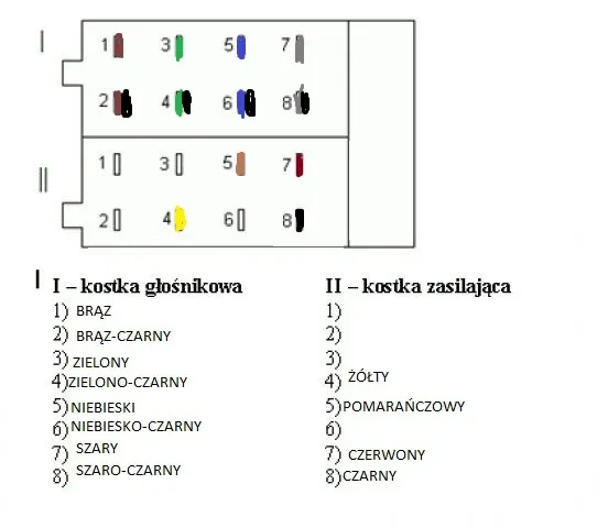 Schemat kostki ISO głośnikowej kolory przewod&oacute;w