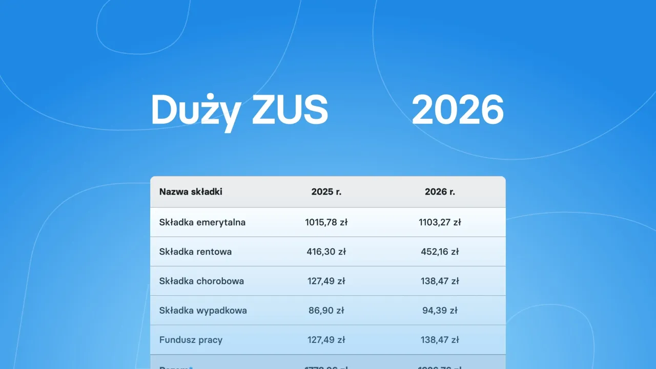 Kalkulator kosztów pracodawcy ZUS 2026
