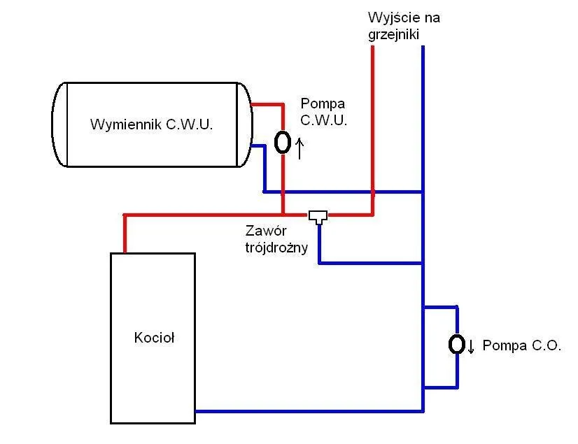 schemat podłączenia bojlera z zaworem trójdrogowym