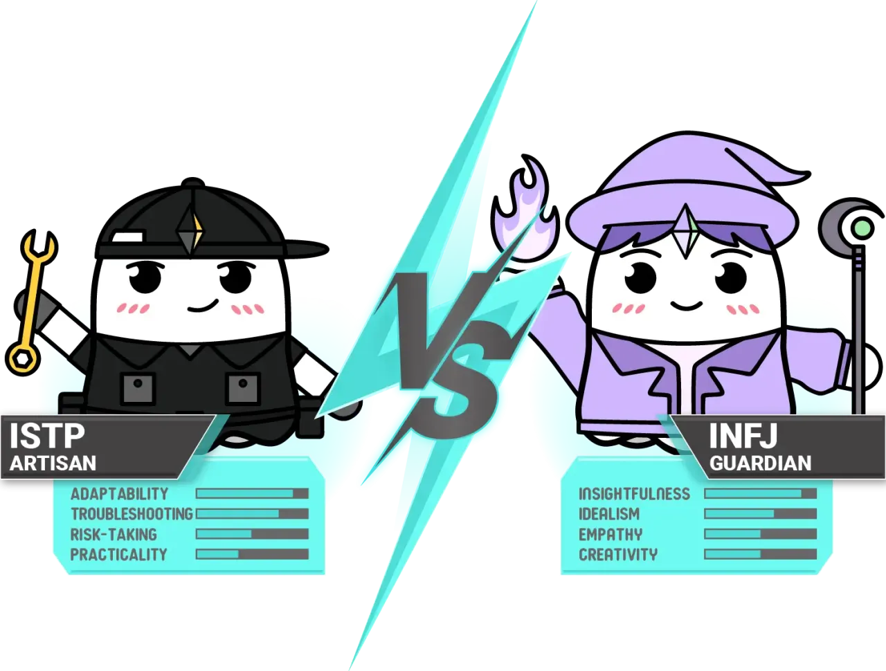 INFJ inspirujący lider