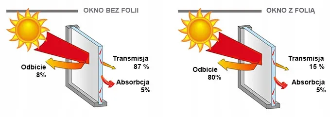 lustro weneckie zasada działania schemat oświetlenia