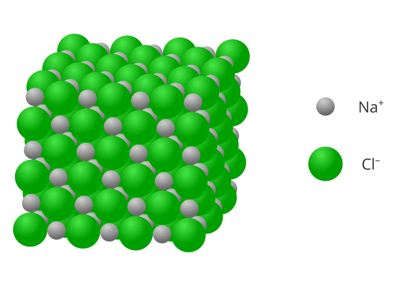 metoda krzyżowa przykłady wzory soli