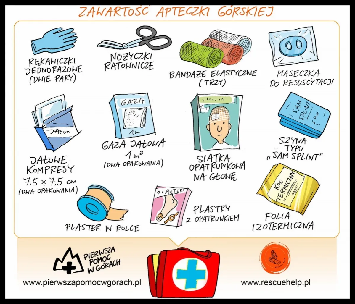 zawartość apteczki górskiej