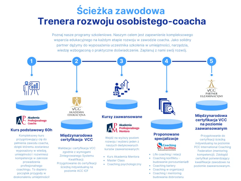 różne specjalizacje coachingowe