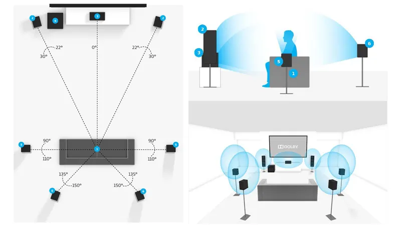 Ustawienie głośników Dolby Atmos 5.1.2