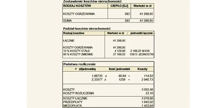 przykładowe rozliczenie centralnego ogrzewania spółdzielnia