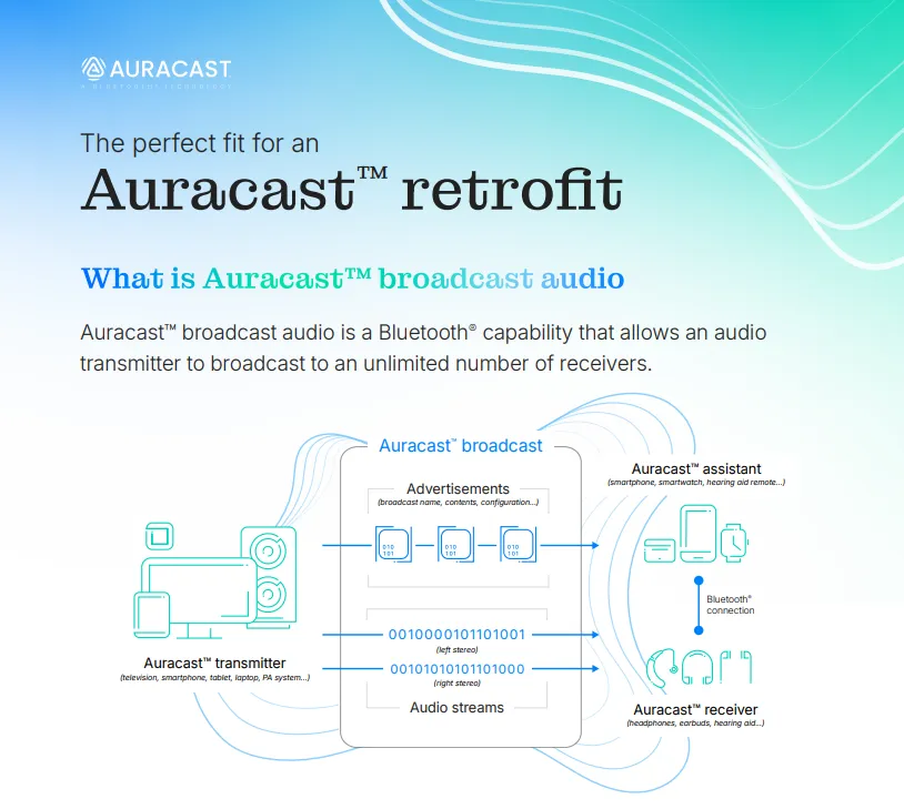 Bluetooth LE Audio Auracast infografika