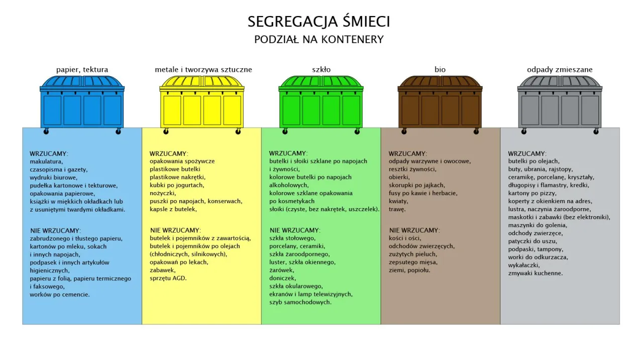 segregacja lustra pojemniki
