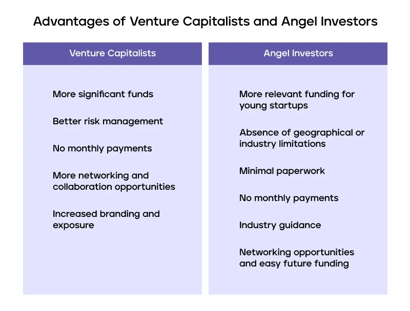 anioł biznesu vs venture capital por&oacute;wnanie