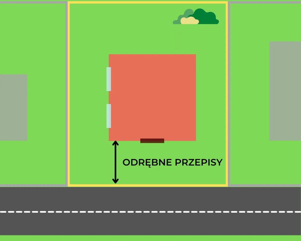 Ilustracja odległości budynku od granicy działki 3m 4m