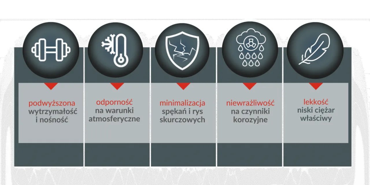 Piktogramy właściwości farb do betonu