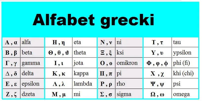 tabela greckich liter matematyka