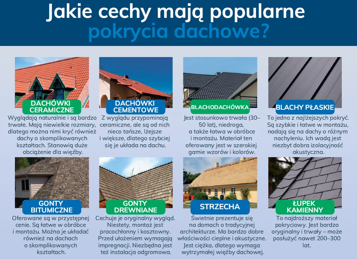 R&oacute;żne typy pokryć dachowych por&oacute;wnanie