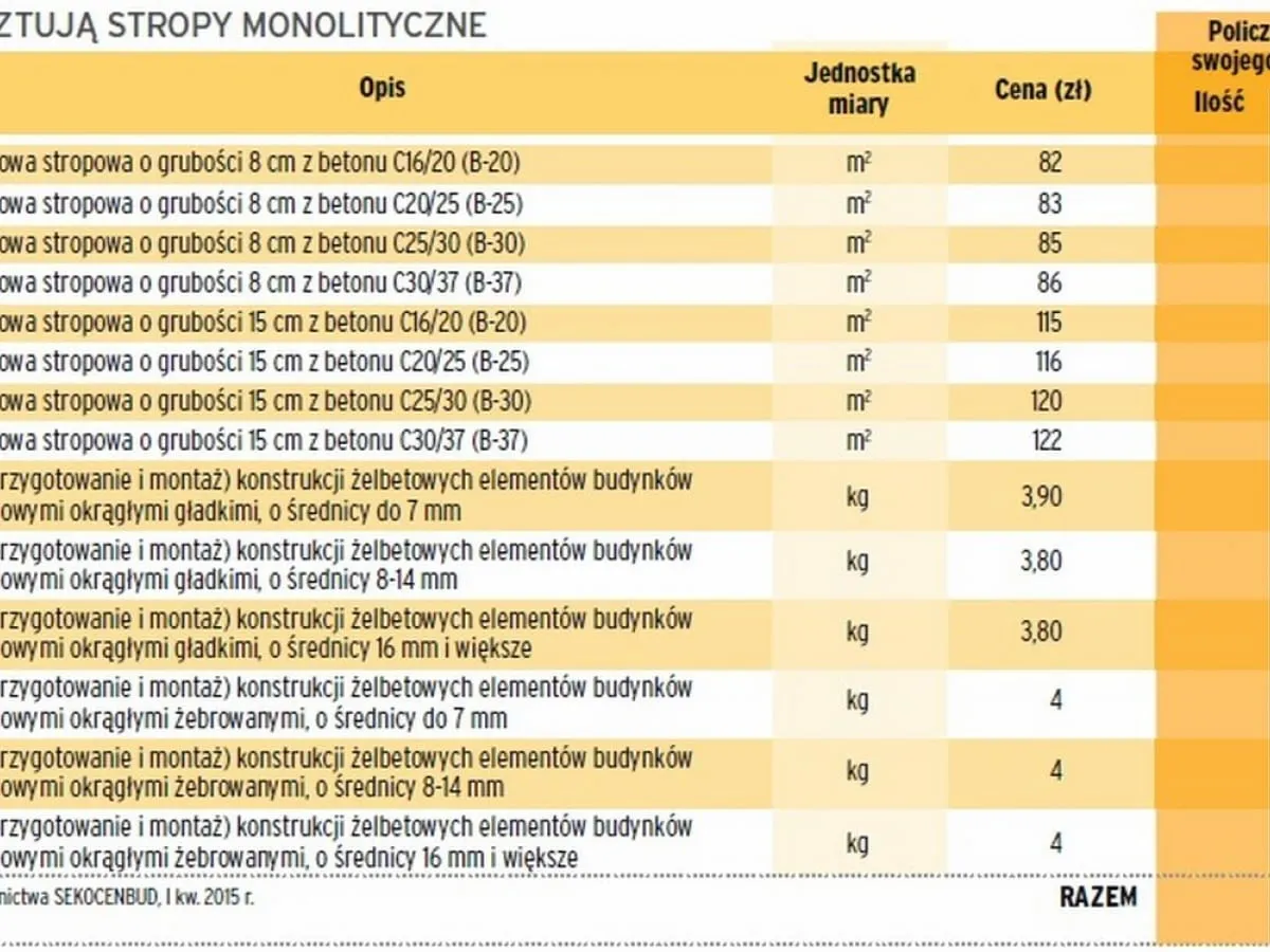 Zdjęcie Koszty stropu Teriva: Analiza kosztów i porady dla inwestujących