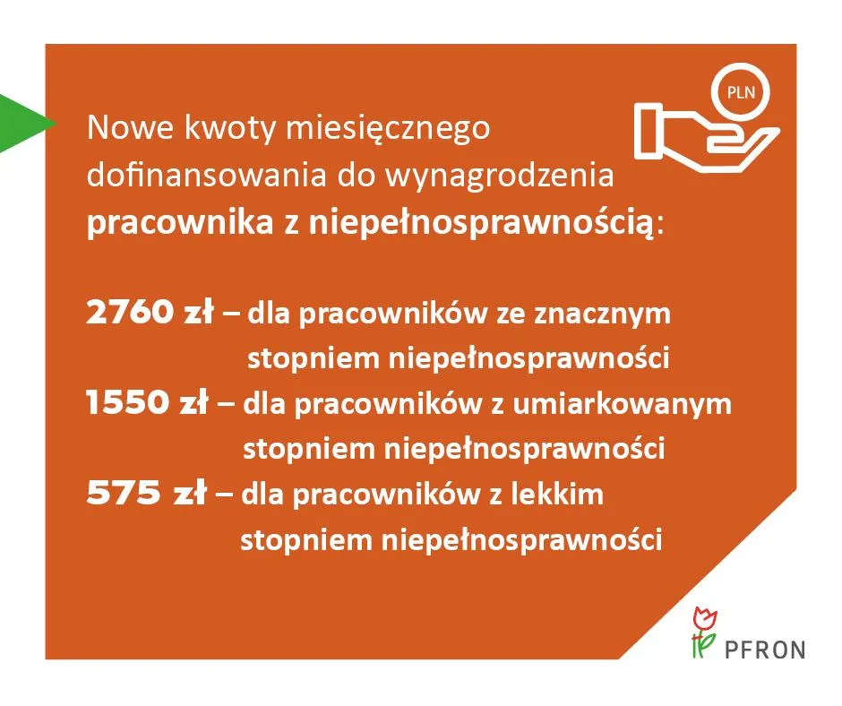 warunki dofinansowania PFRON dla pracodawców