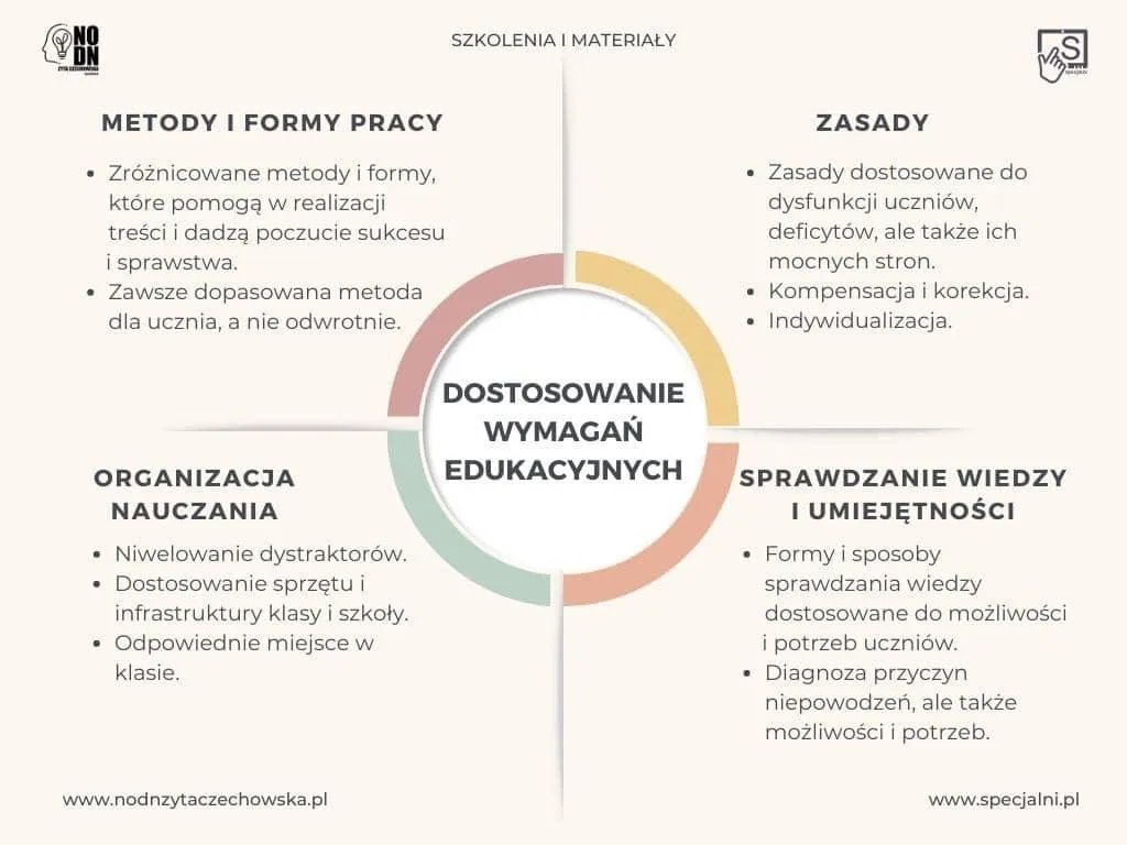 uczeń z dysleksją korzysta z komputera na lekcji, dostosowania edukacyjne