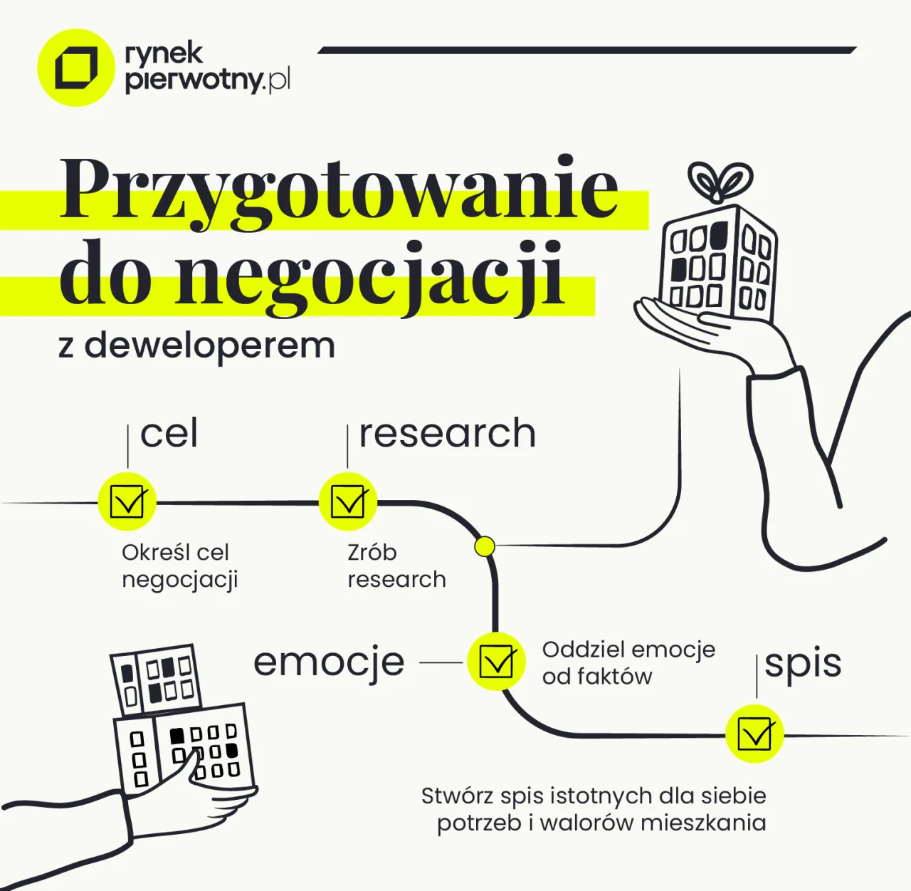 Przygotowanie do negocjacji z deweloperem