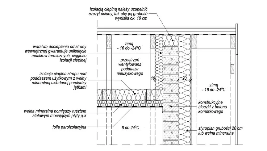 przekrój naczepy izotermicznej budowa ścian