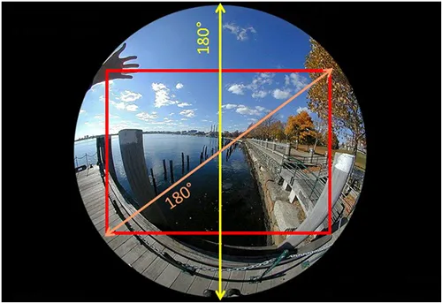 Por&oacute;wnanie efektu obiektywu circular fisheye i diagonal fisheye
