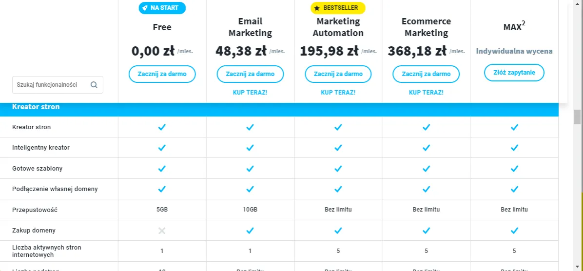 porównanie metod tworzenia stron internetowych kreator cms agencja