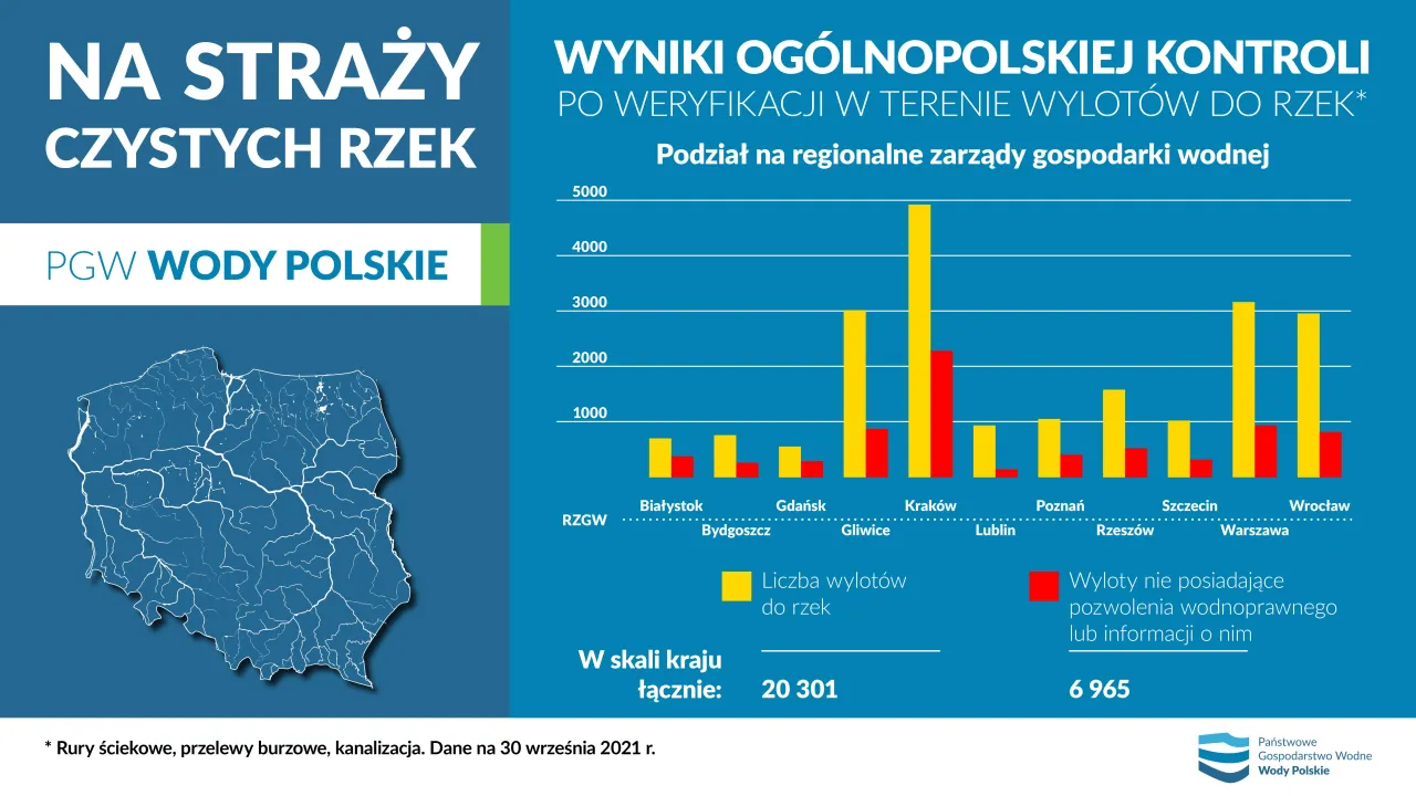 Źr&oacute;dła zanieczyszczeń wody w Polsce