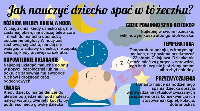 Zdjęcie Jak oduczyć dziecko spania z rodzicami i zapewnić mu spokojny sen