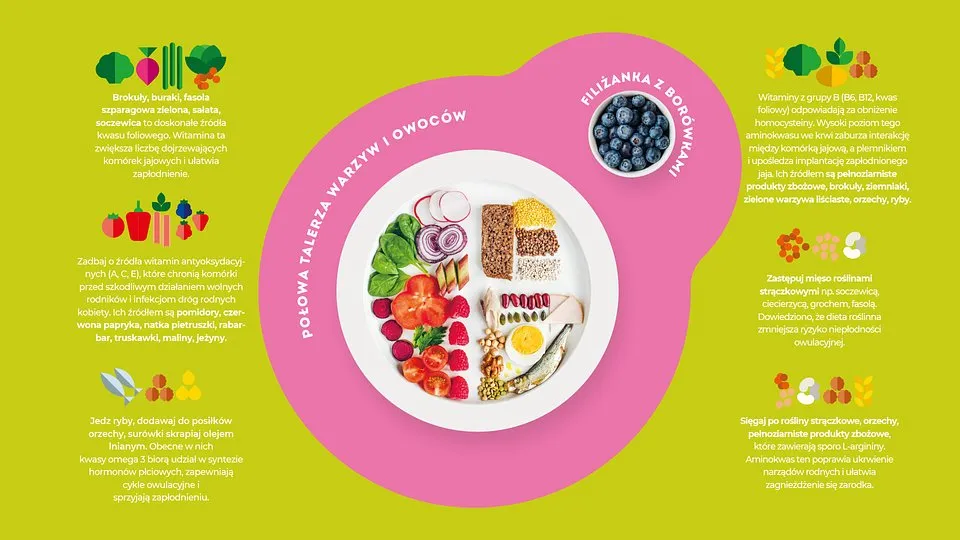 Zdrowy styl życia a płodność infografika