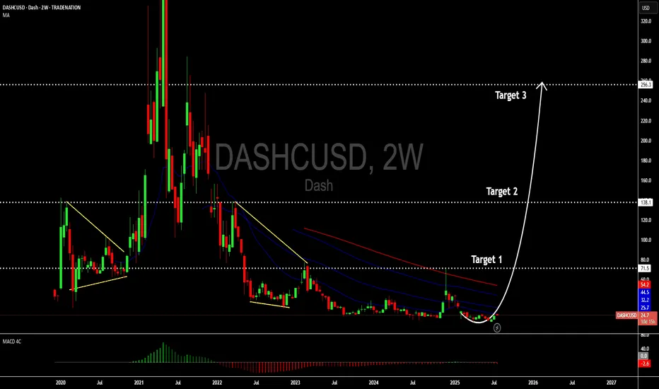 Zdjęcie Dash Kurs: Aktualny kurs Dash i analizy kryptowaluty - Zdobądź wiedzę 