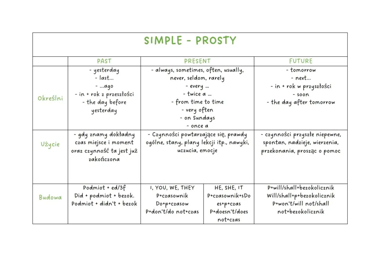 Obietnice i oferty angielski